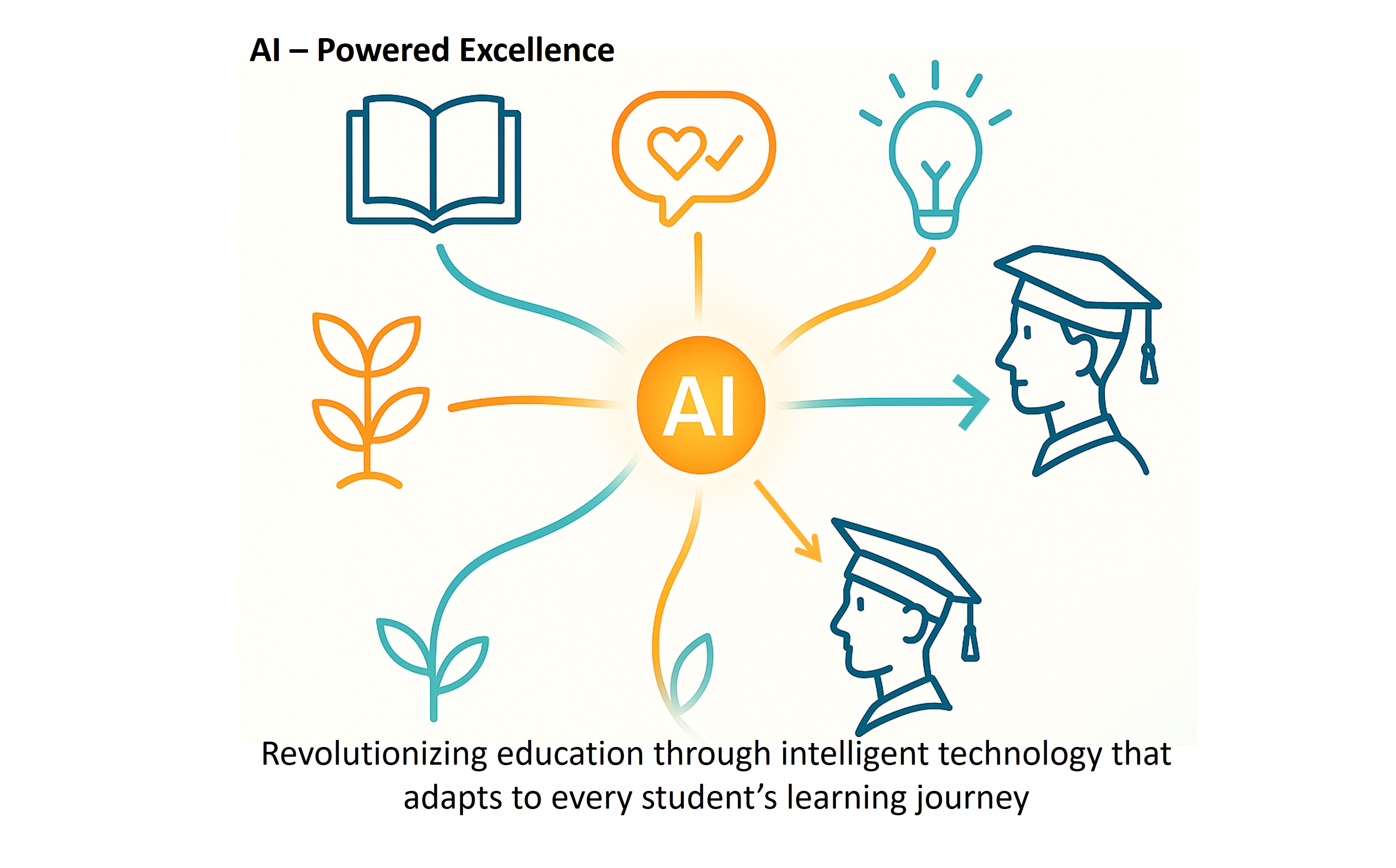 Women-Led Innovation in Education